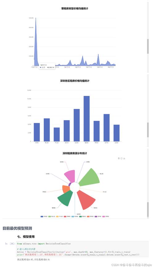 如何用 Python 预测房价走势？(数据项目模型特征预测) 软件开发