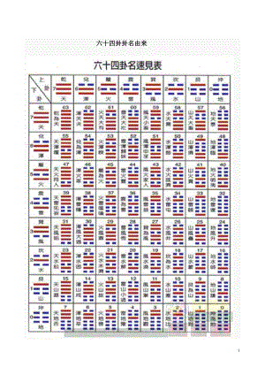 周易八宫六十四卦的由来(周易博士太守自己的由来) 99链接平台