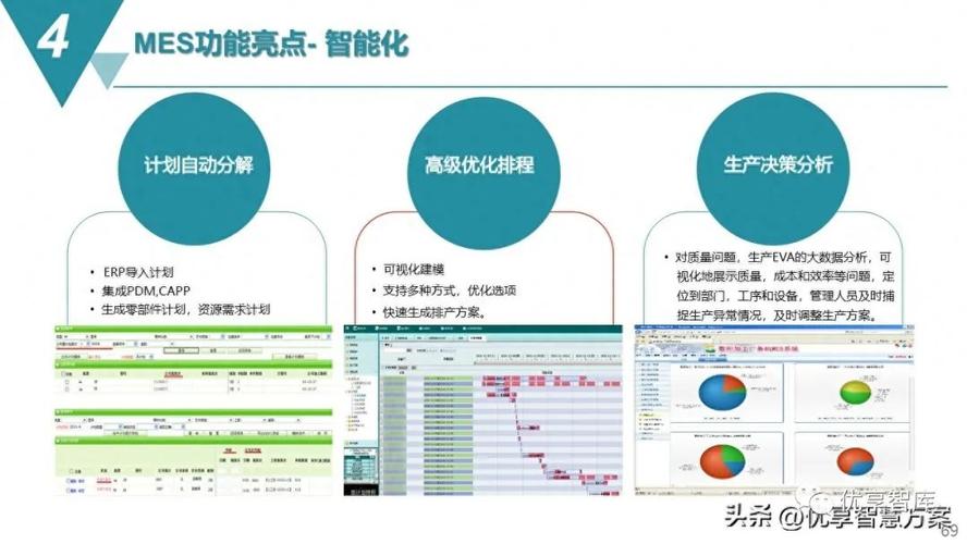 MES系统国内厂商排名(制造系统行业解决方案软件) 排名链接