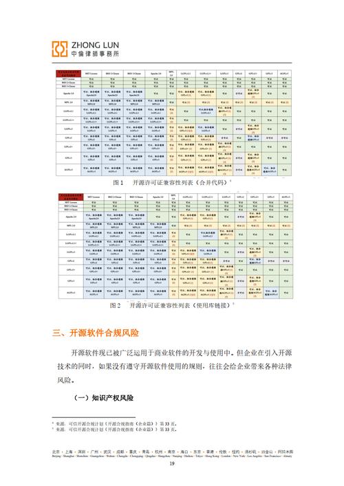 出口开源软件需了解的合规政策(宋体开源软件管制出口) 排名链接