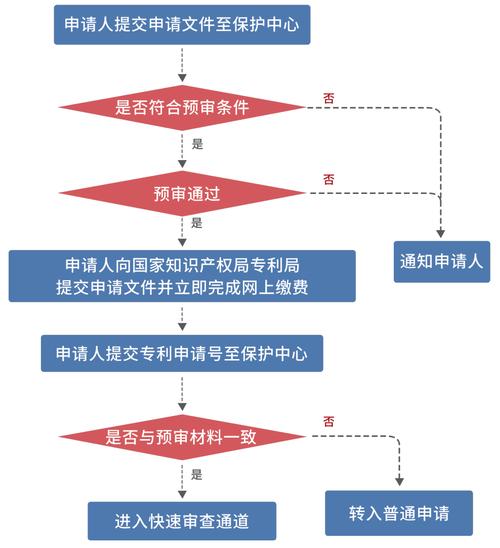 我们是怎么做到的？(天授预审专利专利申请审查) 99链接平台