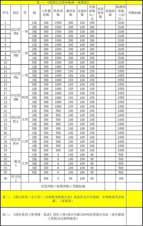 美工设计师薪资前景(美工学习能力设计排版) 软件开发