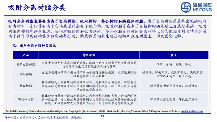 离子交换与吸附树脂行业研究报告：纯化过滤专题分析报告(树脂吸附离子交换纯化盐湖) 软件开发