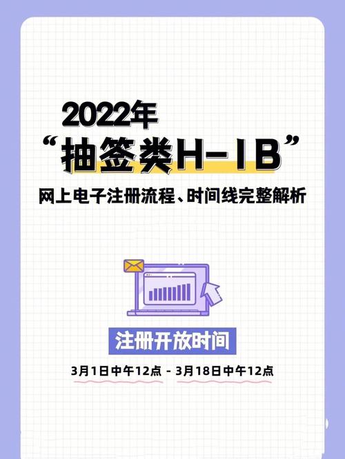 谜一样的H-1B抽签过程 了解一下？(申请抽签签证随机以上学历) 排名链接