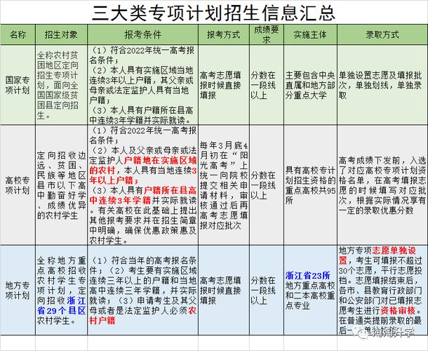 专业门类齐全、升学渠道畅通(专业我校考生加分报考) 软件优化