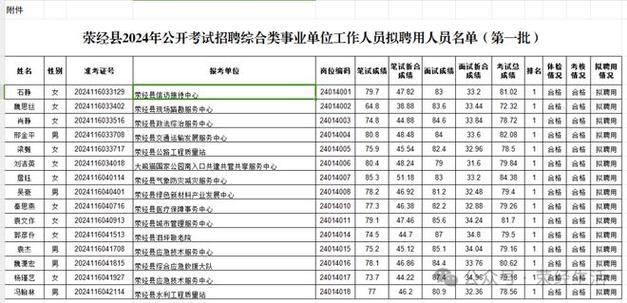 文山州2024年事业单位招聘279人(人员岗位聘用招聘报考) 软件开发