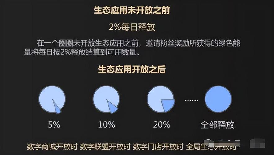 数字经济共享平台！揭秘“一个圈圈APP”如何实现共同富裕？(共享圈圈平台经济数字) 排名链接