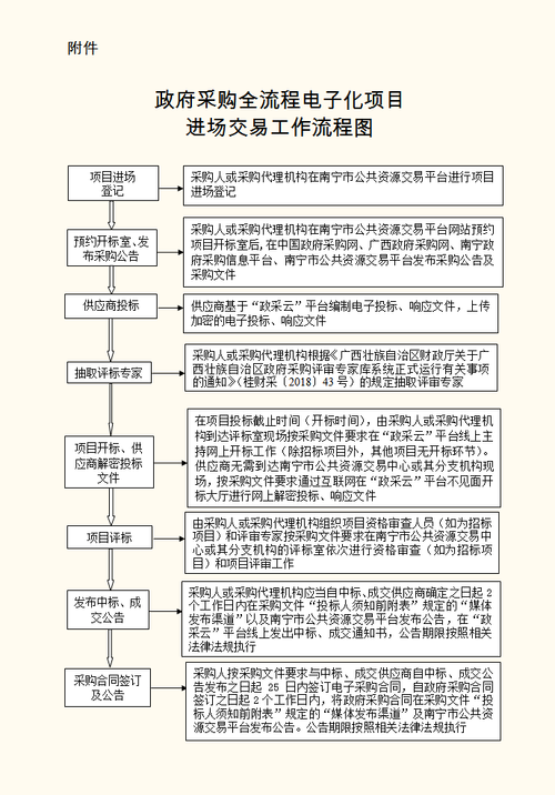 不见面交易 常州分散项目采购全流程电子化首标落地(项目电子化场地流程采购) 排名链接