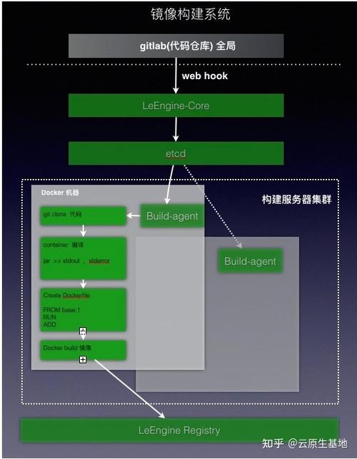 用于云平台集成交付(构建代码测试工具集成) 99链接平台