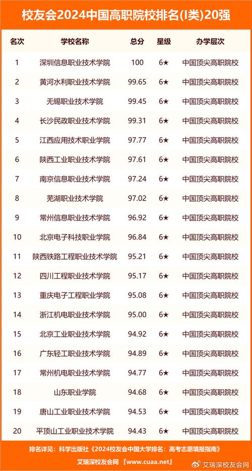 江苏农林学院第2，谁第3？(职业技术学院排名全国高职院校升至) 排名链接