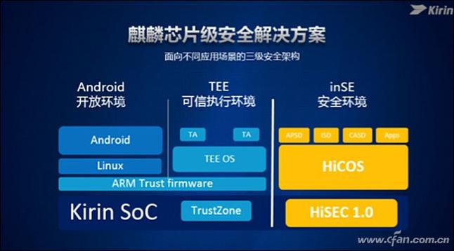 硬核科普！Modem、ISP、DSP、NPU等单元到底有啥用？(单元麒麟集成科普支持) 排名链接