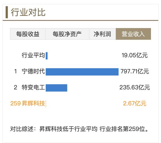 春晖智控：盈利主要来源制造业 智能家居、氢能核电新能源领域创新应用及股票回购计划在推进(金融界公司投资者春晖核电) 排名链接