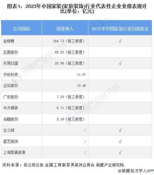 金螳螂、亚厦、中装、坐标、恒晟、华南、名雕、时代、冠泰大事件(中装螳螂坐标大事件装饰) 99链接平台