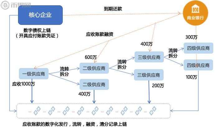 国内区块链技术应用的先行者(区块公司溯源金融界技术) 软件优化