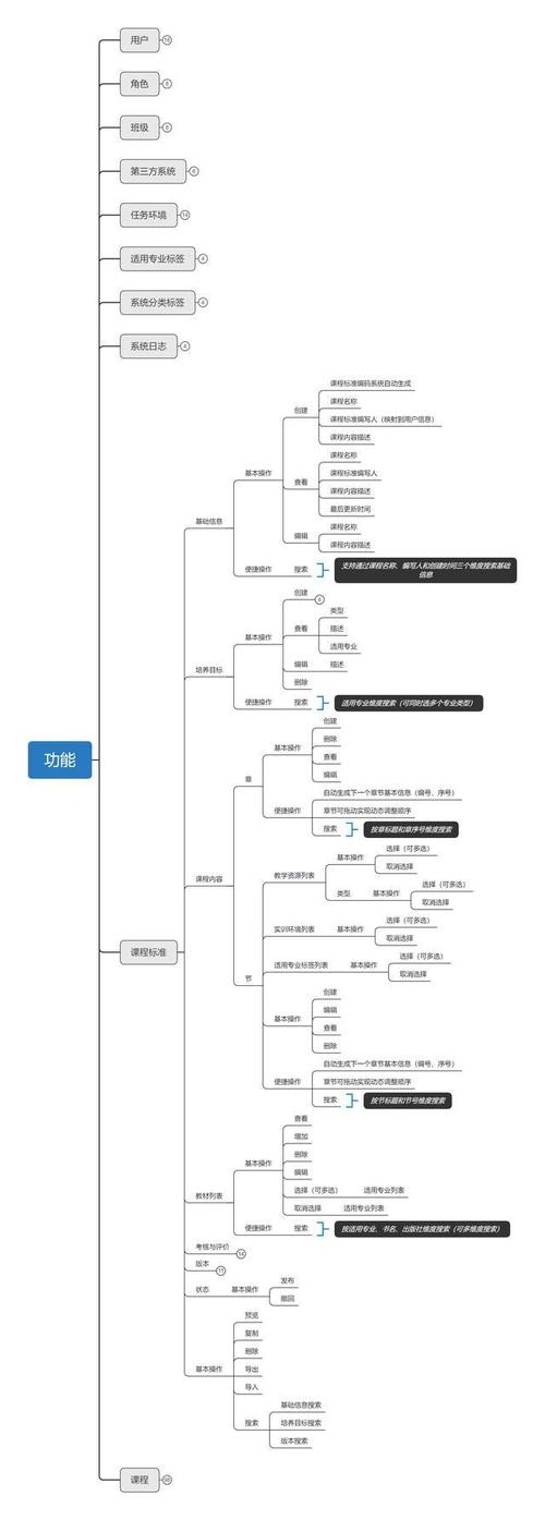 产品研发阶段：To B软件产品设计流程总结(研发产品阶段风险都是) 99链接平台