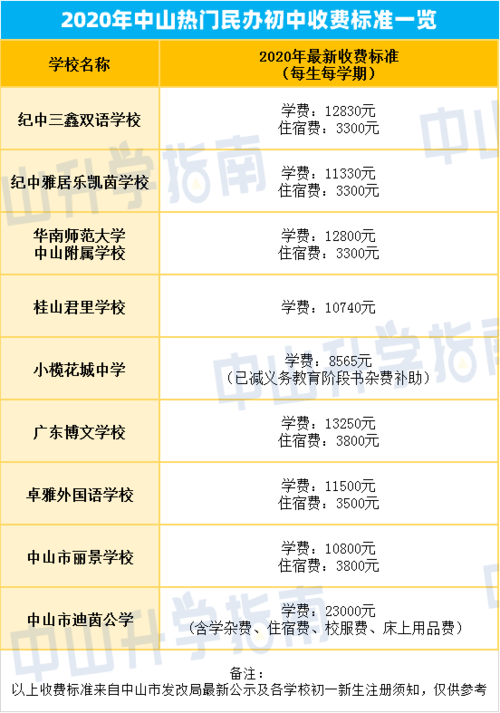 三年12万？！淮安民办学校收费如何？一起来看(费用民办学校学期培养费学费) 软件优化