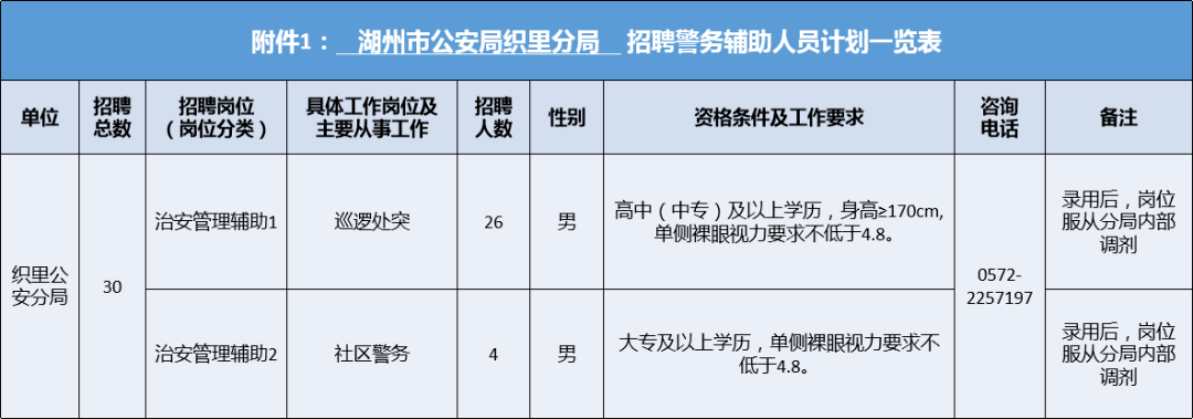 湖州一大波招聘来了！要找工作的别错过(公司负责设计工作招聘) 软件开发