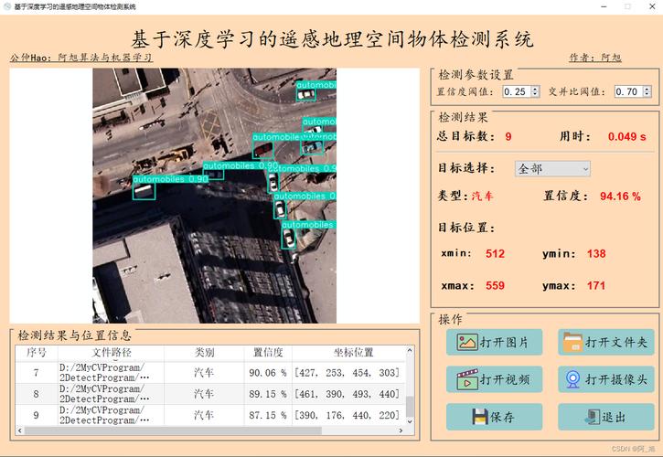 基于深度学习的遥感测绘行业解决方案(遥感数据测绘深度学习) 99链接平台