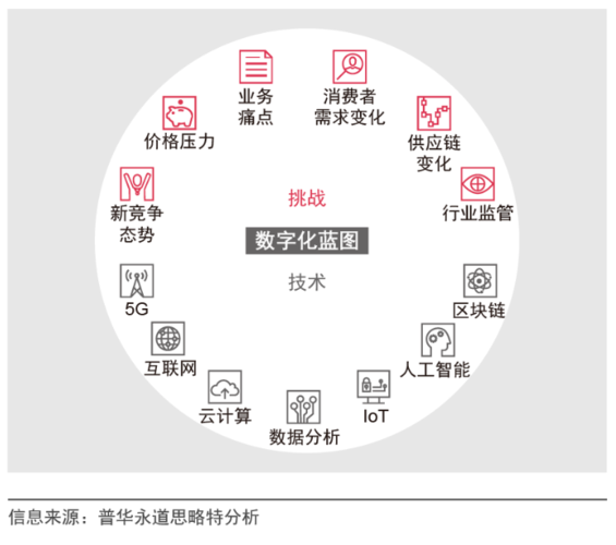 做个懂业务的技术(战略领域业务产品设计) 软件开发