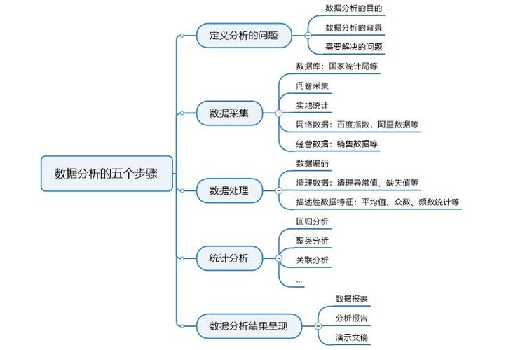 构建与提升数据分析思维(数据分析思维锻炼用户) 排名链接