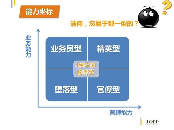 布衣公子所总结的课程开发的实施流程七步骤（二）(课程布衣资料开发经验) 软件开发