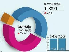 同比增长 5.8%(软件业同比增长万人之家从业) 排名链接