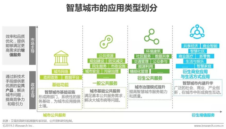 智慧城市操作系统研发及产业化项目可行性研究报告(超图城市智慧平台项目) 软件开发