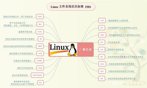 你知道Linux有哪些用途吗？(自己的你可以你知道工具是一个) 软件优化