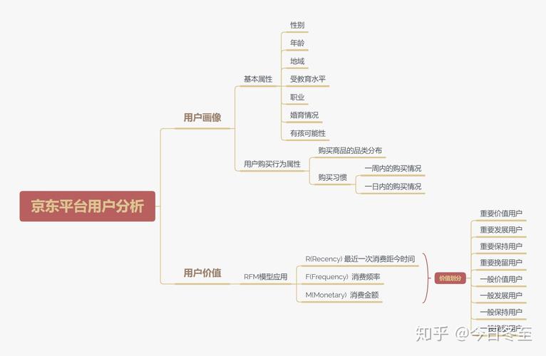 用户特征分析有哪些应用场景？盘点常见的用户特征分析方法！(用户特征分析数据模型) 软件优化