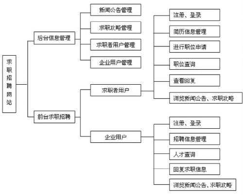 基于架构的软件设计方法及应用的论文(架构软件需求项目设计) 排名链接