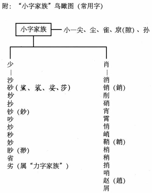 为汉字做了一个“在线族谱”(汉字理查德族谱程序员字源) 软件开发