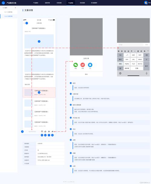 该先画原型还是先写prd文档？(原型文档产品需求高效) 软件开发