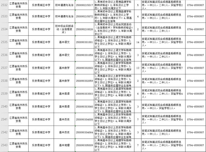 江西抚州东乡区：招聘启事(东乡启事招聘工作经验较强) 99链接平台