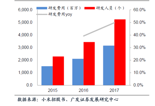 你想知道的都在这里(人员研发科技人员万元费用) 软件优化