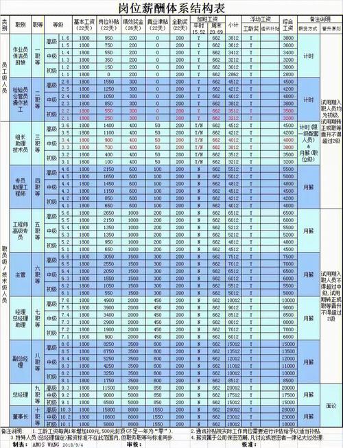 【免费资料包】薪酬结构表-立取即用！(薪酬结构即用用友资料) 软件优化