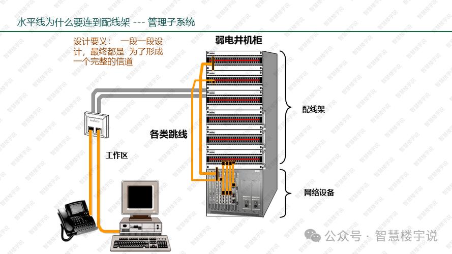 一套综合布线设计方案标准模板(子系统布线系统设备配线架) 软件优化