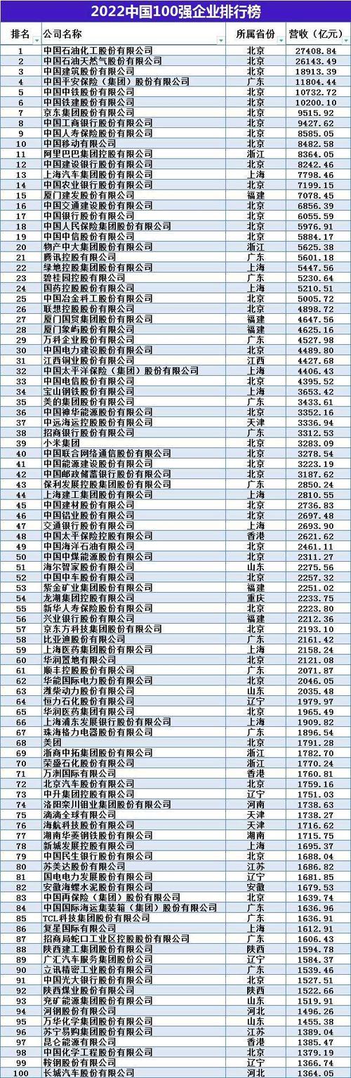 厉害了！云浮1企业上榜《财富》中国500强(上榜财富企业股份国家) 排名链接