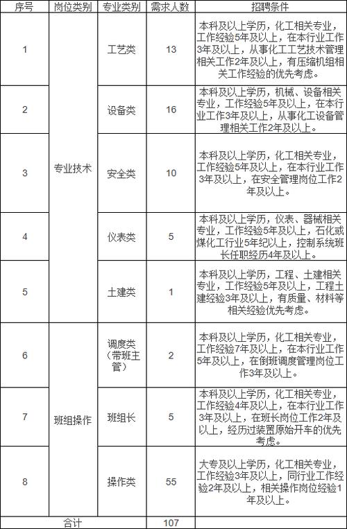 榆林招聘信息(优先以上学历工作经验榆林工作) 软件优化