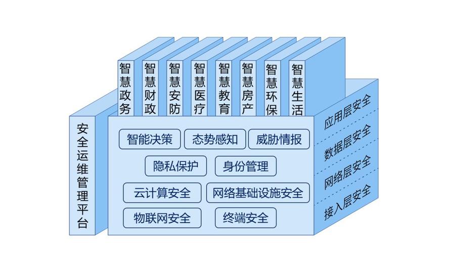 全面保障城市安全运营(信息智慧可视化城市人员) 排名链接