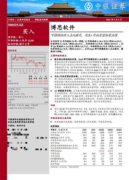 兴业基金调研博思软件、协创数据(兴业基金智能证券之星票据) 软件优化