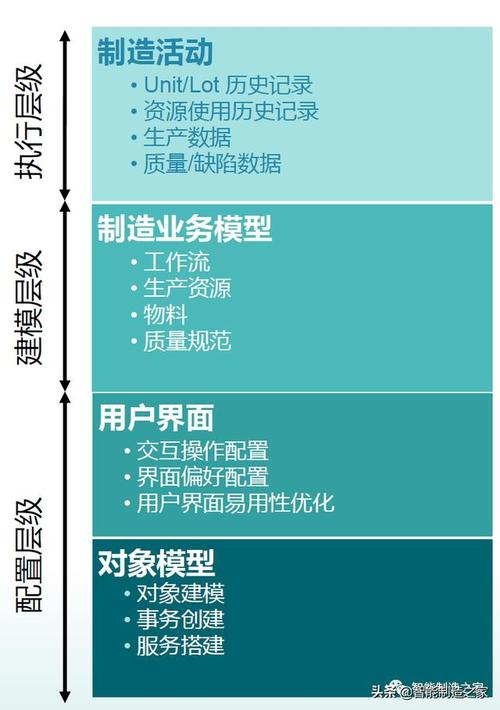 程序员发展规划：研发经理还是项目经理(项目经理研发经理项目技术) 软件开发