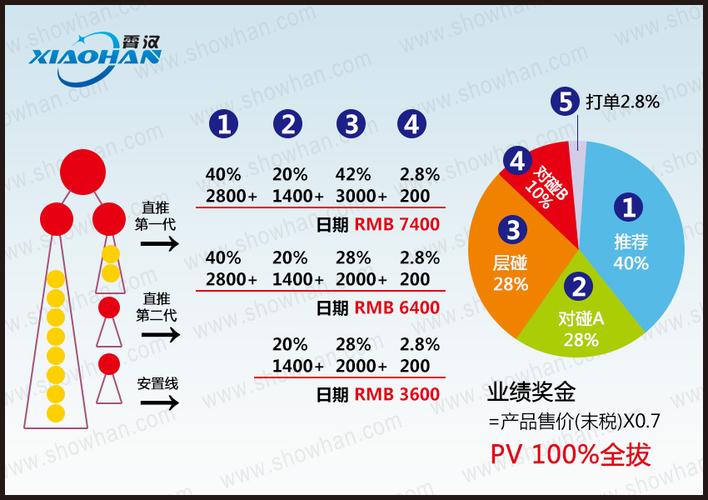 双轨制直销系统软件(直销双轨制软件开发制度) 排名链接