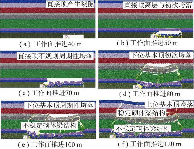 「论文推荐」刘世奇​等：基于多物理场耦合求解的煤层CO2-ECBM数值模拟研究(煤层耦合注入能源求解) 排名链接