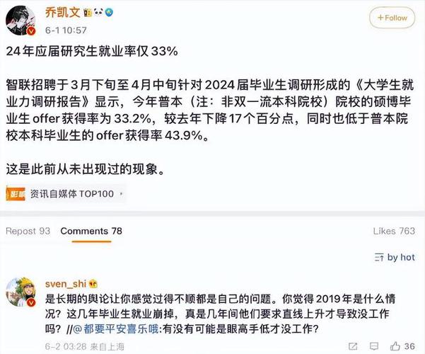 揭秘！2024年二本计算机毕业生们的就业情况(毕业生月薪计算机揭秘师弟) 排名链接