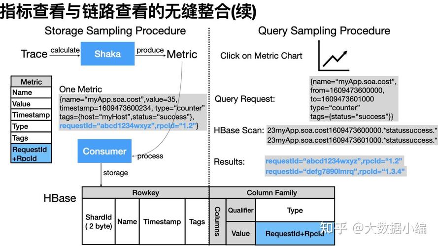 饿了么 EMonitor 演进史(观测饿了数据指标链路) 软件开发