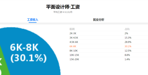 年轻的设计人员还能撑多久？(设计院发放年薪人员标准) 排名链接