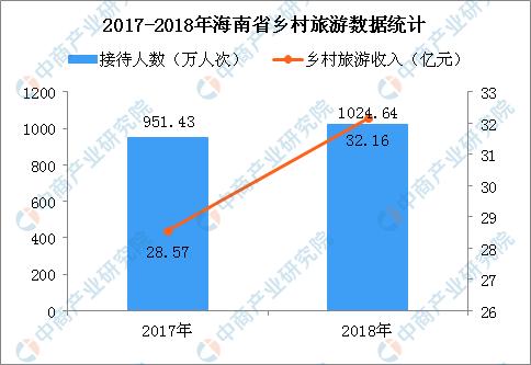 全域旅游背景下三亚民宿旅游开发现状及发展研究(特色发展旅游体验乡村) 软件优化