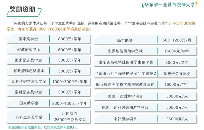 应届硕士年薪9-12万！泰山科技学院招聘教师、辅导员、副院长(书院科幻学院年薪泰山) 软件开发