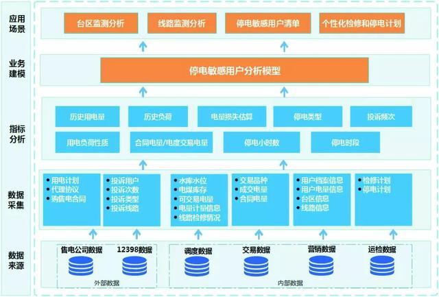 降低接入成本，不会对其他应用程序有影响(应用程序金融界通信电子设备跨进) 99链接平台