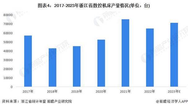 2024年数控机床软件解决方案市场调查数据报告(数控机床解决方案软件销量全球) 99链接平台